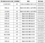 恩施大峡谷景区附近的农家客栈、山庄